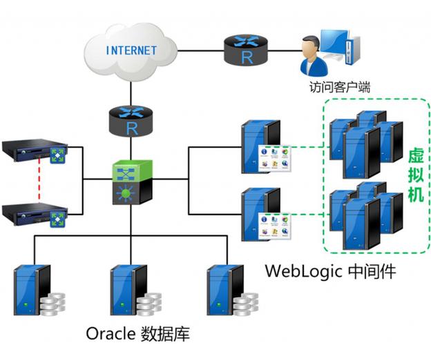 铭冠网安携手深信服AD应用交付解决方案 护航略铭网络业务高可用与安全加速