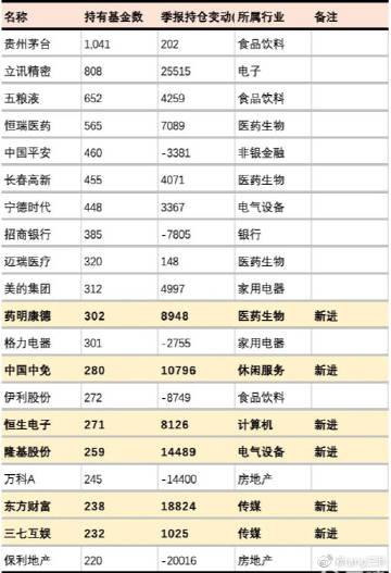 微博 财经博主 查看更多 a 微关系 他的关注(52) 微博任务 略懂财经
